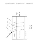 Anti-Reflective Coating For Sensors Suitable For High Throughput Inspection Systems diagram and image