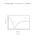 Anti-Reflective Coating For Sensors Suitable For High Throughput Inspection Systems diagram and image