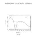 Anti-Reflective Coating For Sensors Suitable For High Throughput Inspection Systems diagram and image