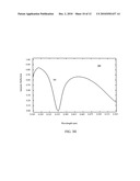 Anti-Reflective Coating For Sensors Suitable For High Throughput Inspection Systems diagram and image