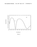 Anti-Reflective Coating For Sensors Suitable For High Throughput Inspection Systems diagram and image