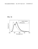 FLUORENE DERIVATIVE, LIGHT-EMITTING ELEMENT, LIGHT-EMITTING DEVICE, ELECTRONIC DEVICE, AND LIGHTING DEVICE diagram and image