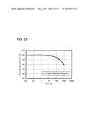 FLUORENE DERIVATIVE, LIGHT-EMITTING ELEMENT, LIGHT-EMITTING DEVICE, ELECTRONIC DEVICE, AND LIGHTING DEVICE diagram and image