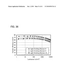 FLUORENE DERIVATIVE, LIGHT-EMITTING ELEMENT, LIGHT-EMITTING DEVICE, ELECTRONIC DEVICE, AND LIGHTING DEVICE diagram and image