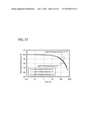 FLUORENE DERIVATIVE, LIGHT-EMITTING ELEMENT, LIGHT-EMITTING DEVICE, ELECTRONIC DEVICE, AND LIGHTING DEVICE diagram and image