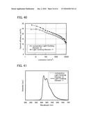 FLUORENE DERIVATIVE, LIGHT-EMITTING ELEMENT, LIGHT-EMITTING DEVICE, ELECTRONIC DEVICE, AND LIGHTING DEVICE diagram and image