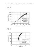 FLUORENE DERIVATIVE, LIGHT-EMITTING ELEMENT, LIGHT-EMITTING DEVICE, ELECTRONIC DEVICE, AND LIGHTING DEVICE diagram and image