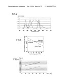 Method and Device For Adjusting the Color or Photometric Properties of an Led Illumination Device diagram and image