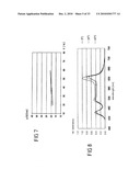 Method and Device For Adjusting the Color or Photometric Properties of an Led Illumination Device diagram and image