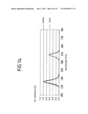 Method and Device For Adjusting the Color or Photometric Properties of an Led Illumination Device diagram and image