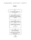 Method and Device For Adjusting the Color or Photometric Properties of an Led Illumination Device diagram and image