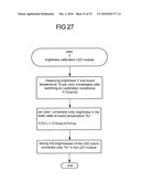 Method and Device For Adjusting the Color or Photometric Properties of an Led Illumination Device diagram and image