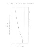 Method and Device For Adjusting the Color or Photometric Properties of an Led Illumination Device diagram and image