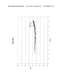 Method and Device For Adjusting the Color or Photometric Properties of an Led Illumination Device diagram and image