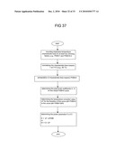 Method and Device For Adjusting the Color or Photometric Properties of an Led Illumination Device diagram and image