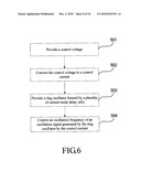 CURRENT CONTROLLED RING OSCILLATOR AND METHOD FOR CONTROLLING THE SAME diagram and image