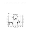 ACOUSTIC WAVE DEVICE diagram and image