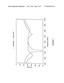 ISOLATION ENHANCEMENT TECHNIQUE FOR DUAL-POLARIZED PROBE-FED PATCH ANTENNA diagram and image