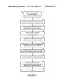 Display and Interaction Environment for Mobile Devices diagram and image