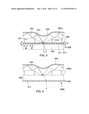 Touch Sensing diagram and image