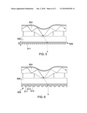 Touch Sensing diagram and image