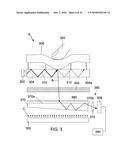 Touch Sensing diagram and image