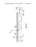 Touch Sensing diagram and image