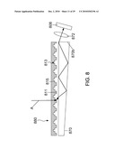 Touch Sensing diagram and image