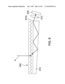 Touch Sensing diagram and image