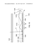 Touch Sensing diagram and image