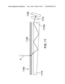 Touch Sensing diagram and image