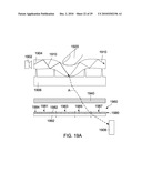 Touch Sensing diagram and image