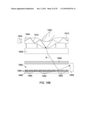 Touch Sensing diagram and image