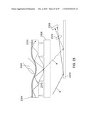 Touch Sensing diagram and image