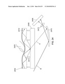 Touch Sensing diagram and image