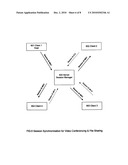 SYSTEM FOR PROCESSING AND SYNCHRONIZING LARGE SCALE VIDEO CONFERENCING AND DOCUMENT SHARING diagram and image