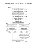 DEFECT CORRECTING METHOD AND DEFECT CORRECTING DEVICE FOR AN ELECTRONIC CIRCUIT PATTERN diagram and image