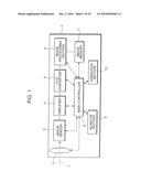 IMAGE SENSING APPARATUS AND IMAGE PROCESSING METHOD diagram and image