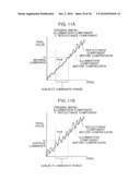 IMAGE SENSING APPARATUS AND IMAGE PROCESSING METHOD diagram and image