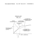 IMAGE SENSING APPARATUS AND IMAGE PROCESSING METHOD diagram and image