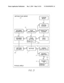 CONTROL OF A DEVICE diagram and image