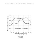 Optical Diffusers, Photomasks and Their Methods of Fabrication diagram and image