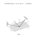 SLANTED OPTICAL DEVICE diagram and image