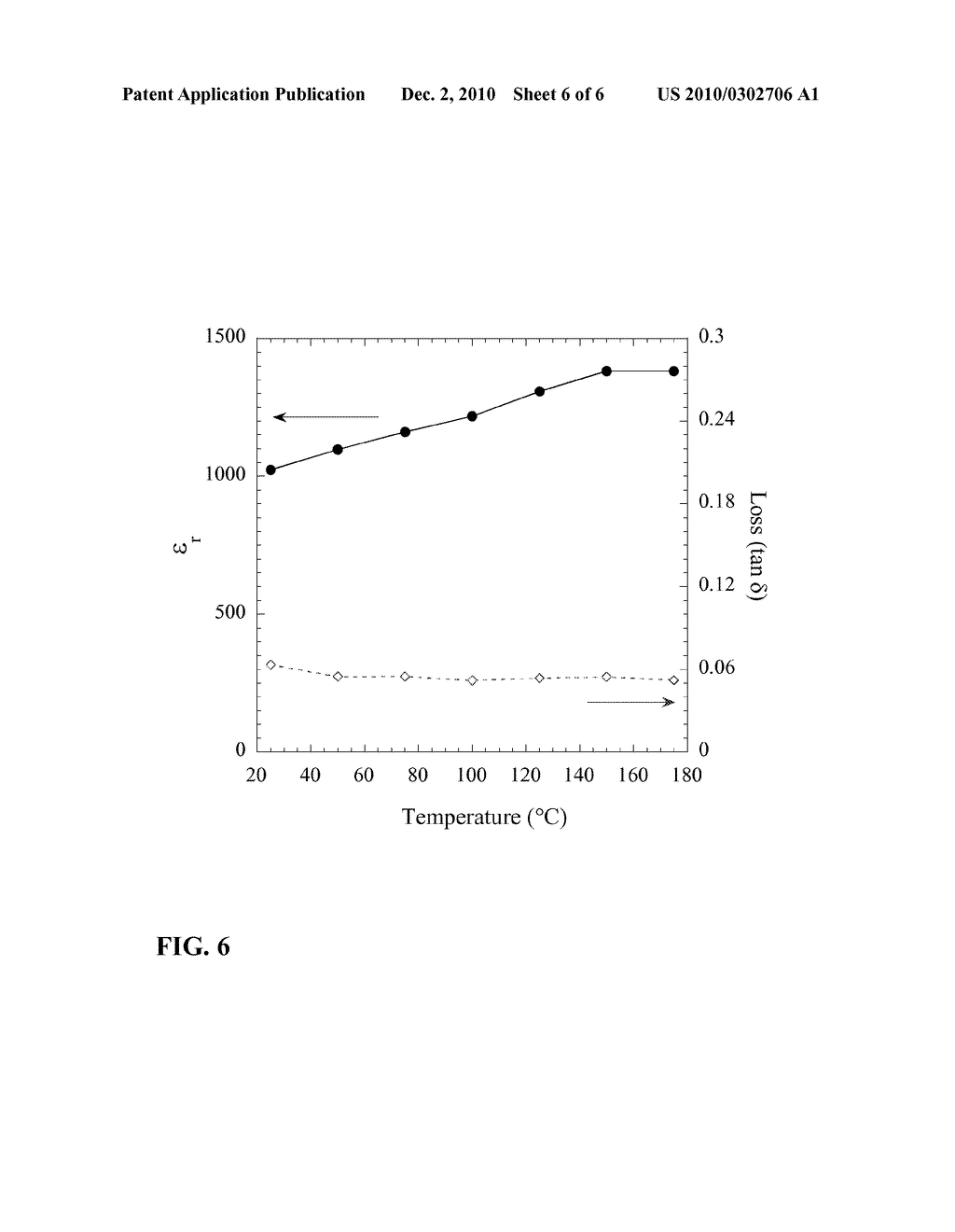 METHOD FOR FABRICATION OF CERAMIC DIELECTRIC FILMS ON COPPER FOILS - diagram, schematic, and image 07