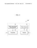 METHOD AND APPARATUS FOR MEASURING NETWORK DELAY IN ETHERNET RING NETWORK diagram and image