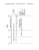 MOBILE COMMUNICATION SYSTEM, BASE STATION APPARATUS, USER APPARATUS AND METHOD diagram and image