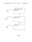 Method of Power Control diagram and image