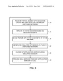 Providing session-based services to event-based networks using partial information diagram and image
