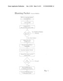 Self-Routed Layer 4 Packet Network System and Method diagram and image