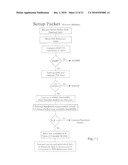 Self-Routed Layer 4 Packet Network System and Method diagram and image